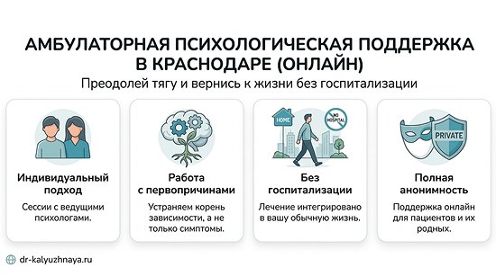 Инфографика об амбулаторной психологической поддержке онлайн в Калининграде. 4 ключевых преимущества: индивидуальный подход, работа с первопричинами, без госпитализации, полная анонимность.